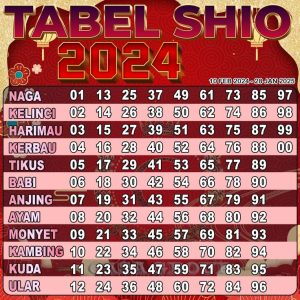 Prediksi Jitu Syair Sdy, Sgp, HK, Macau - Nomor Togel Jitu